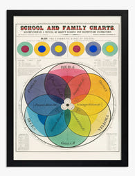 Color Theory Venn Diagram Art Print - Black